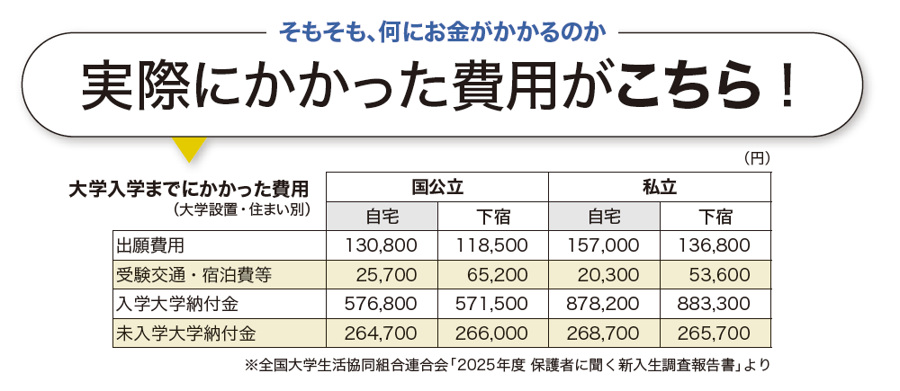 そもそも、何にお金がかかるのか 実際にかかった費用がこちら！