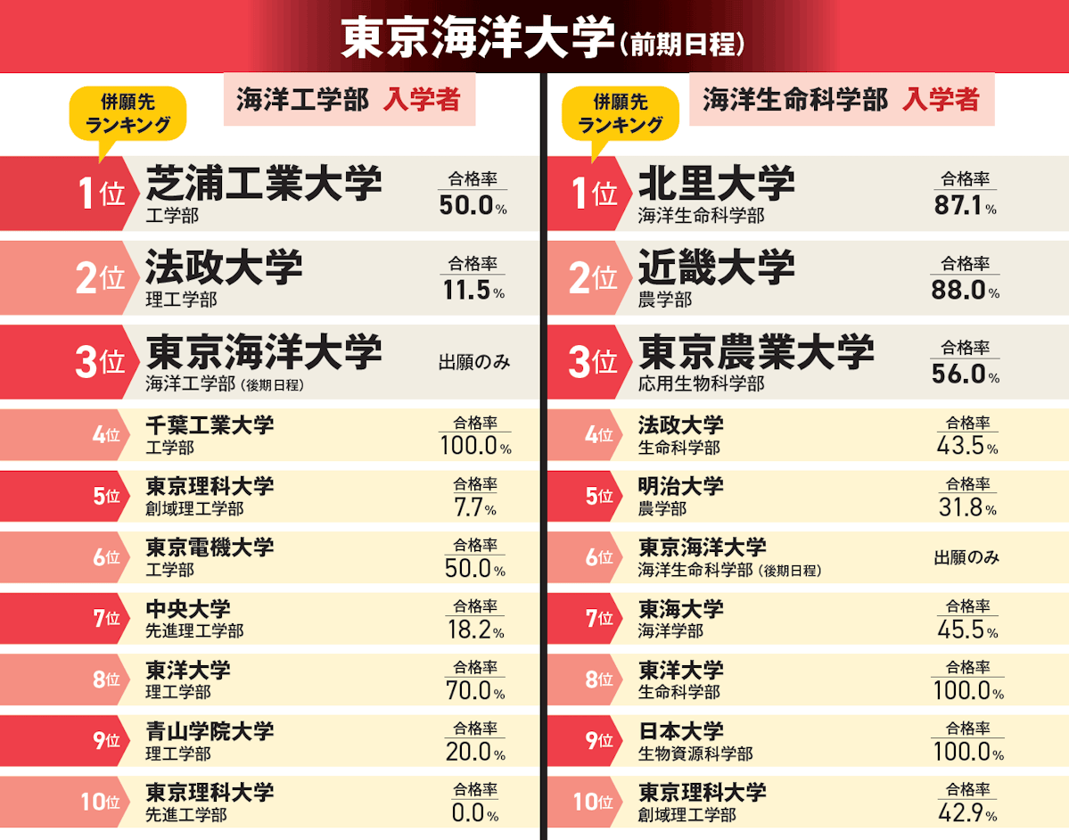 東京海洋大学(前期日程)