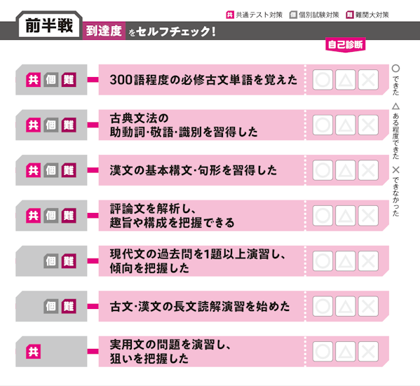 前半戦 到達度をセルフチェック！