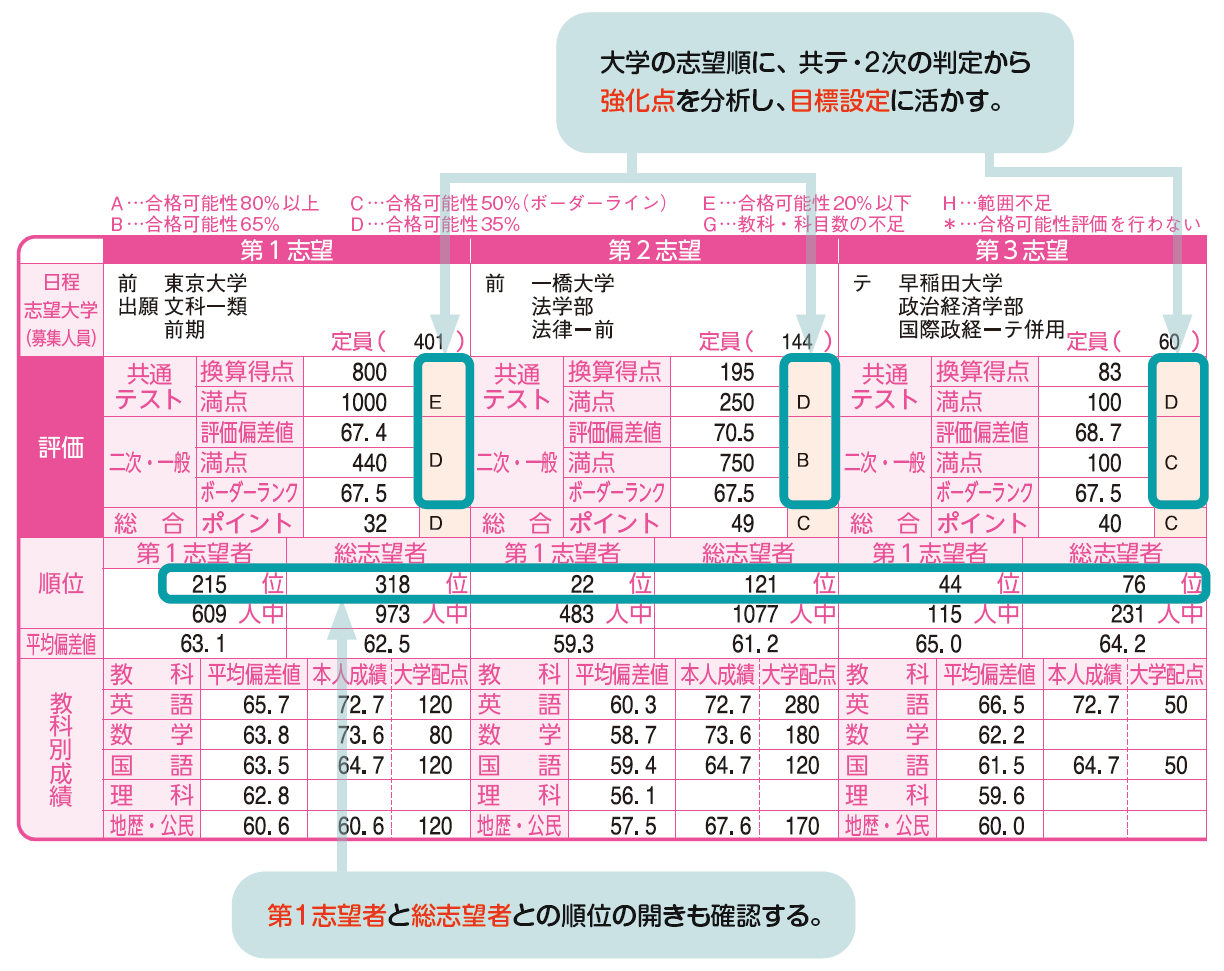 オリジナル数学演習12AB（別冊解答教授資料付）, image size:1224x971