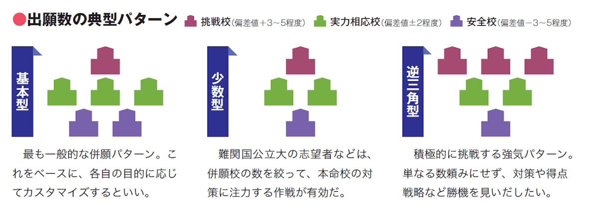 出願数の典型パターン