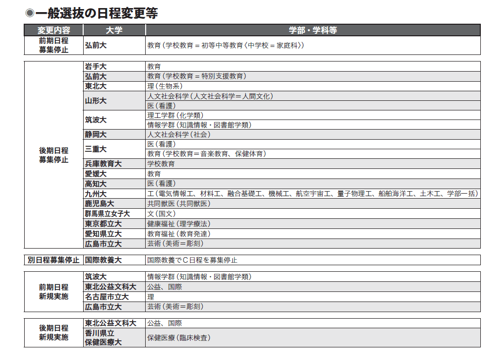 一般選抜の日程変更等
