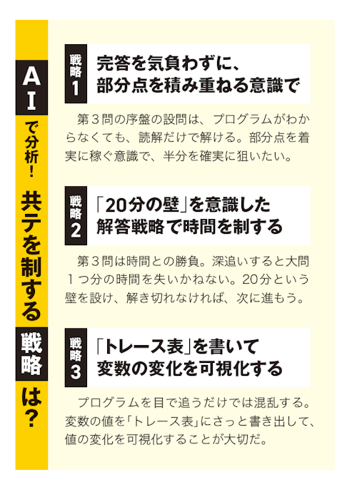 図版　ＡⅠで分析！共テを制する戦略は？