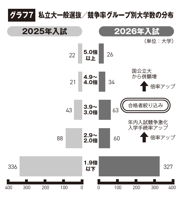 2026年国公私立大入試 一般選抜結果まとめ｜大学受験パスナビ:旺文社