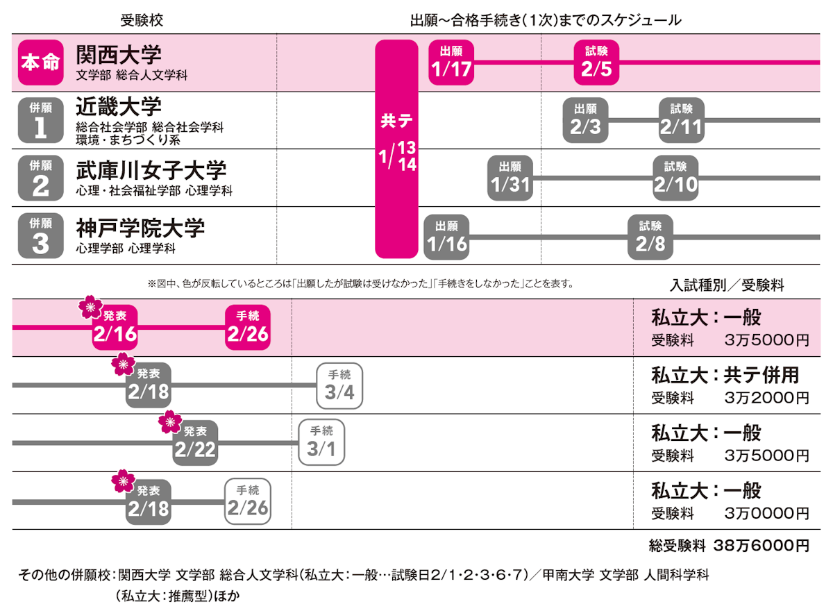 出願～合格手続き（１次）までのスケジュール