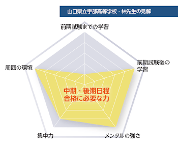 山口県立宇部高等学校・林先生の見解