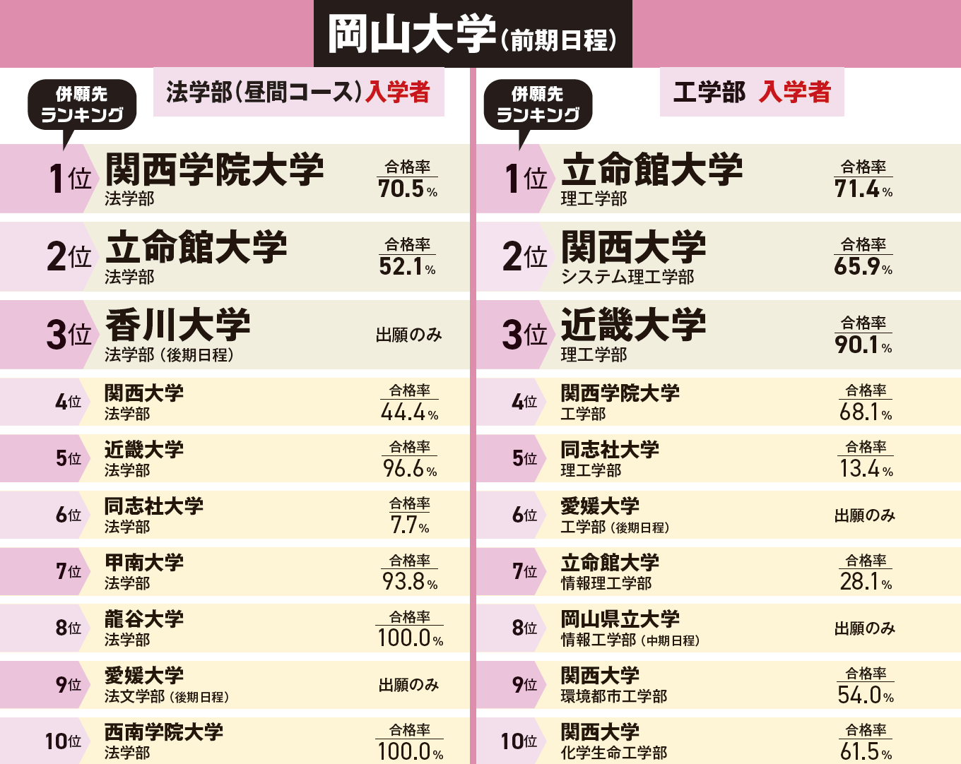 連載第10回】金沢大学・岡山大学・立教大学｜大学受験パスナビ:旺文社
