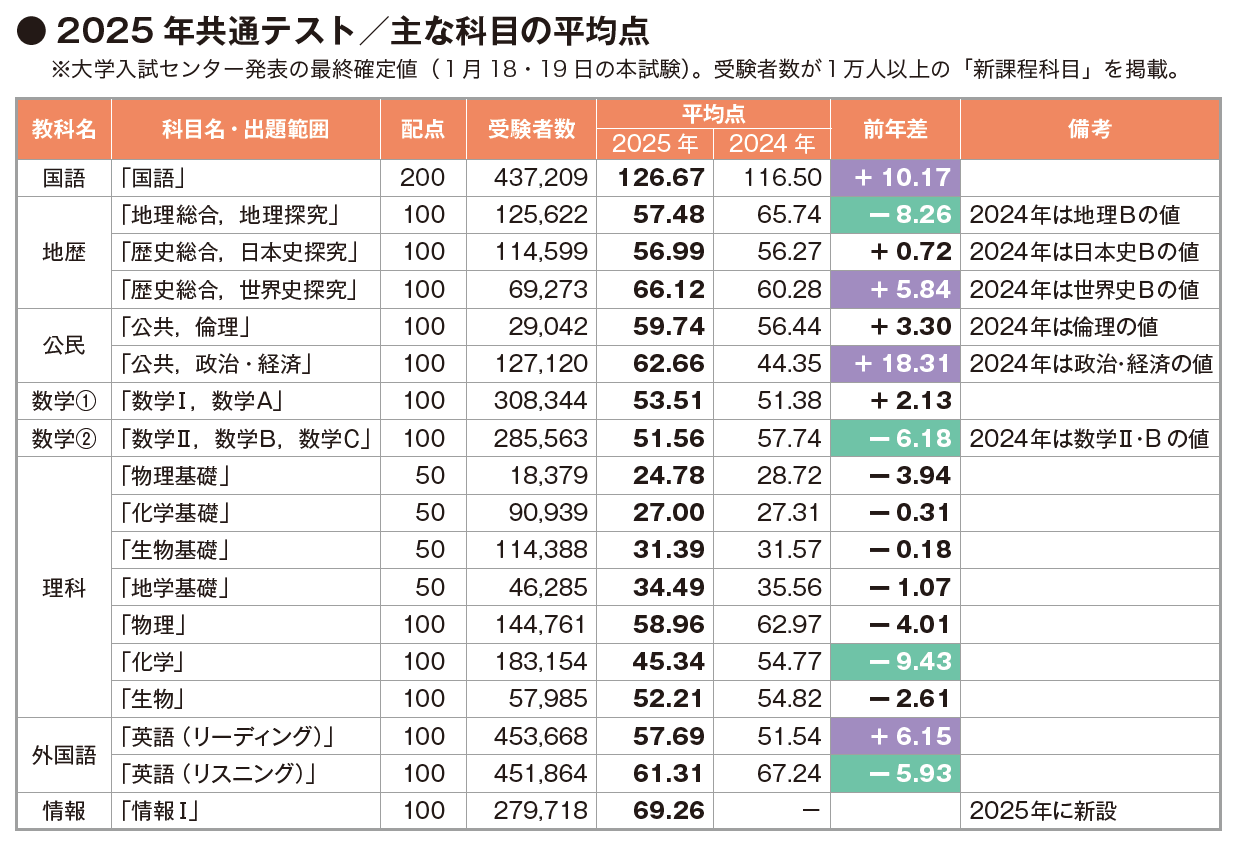 最新　第3回2025年6月単位修得試験 36d3e945904042f2be345b2bb56145