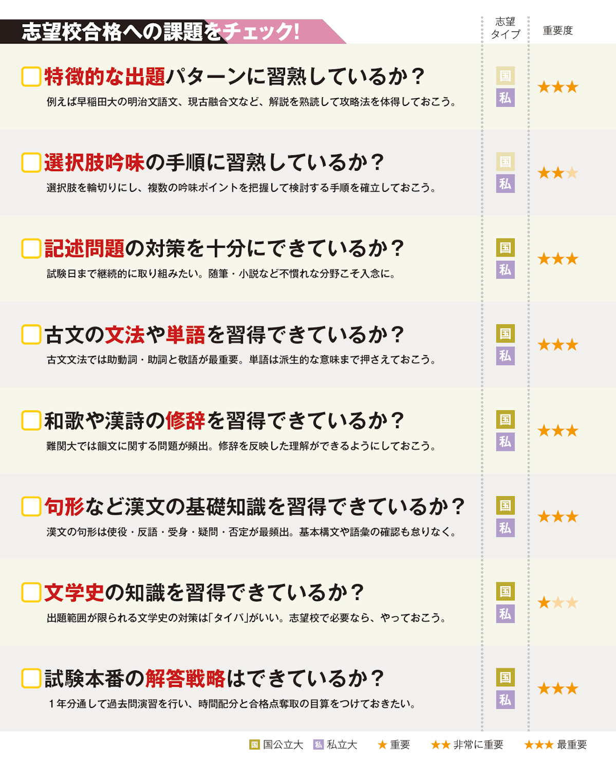 志望校合格への課題をチェック！