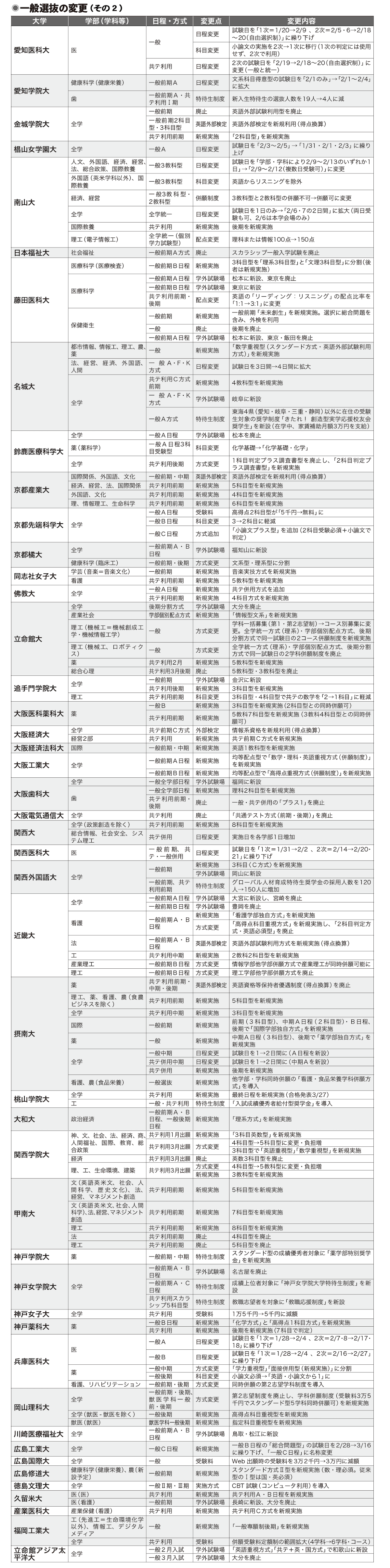 一般選抜の変更（その２）