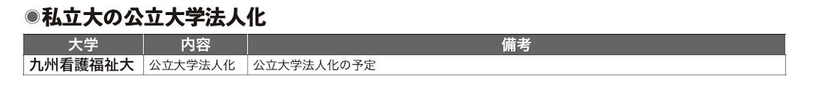 私立大の公立大学法人化