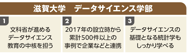 滋賀大学　データサイエンス学部