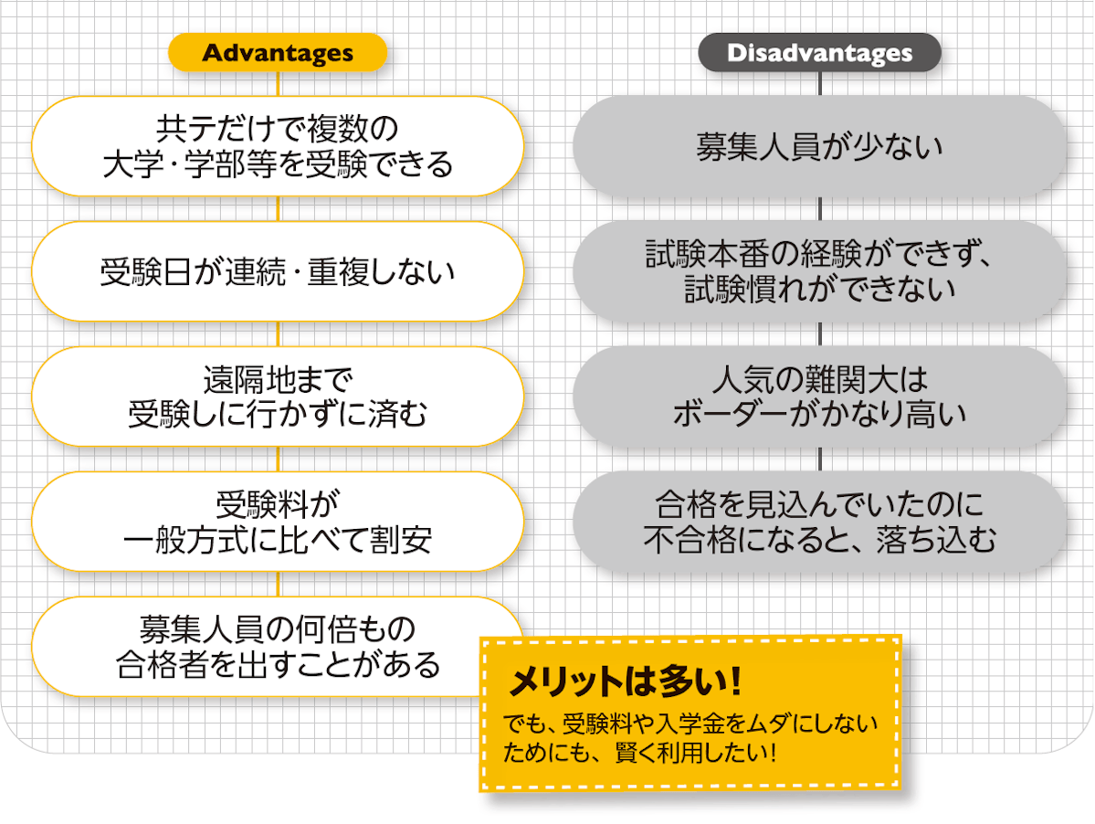 共テ利用入試のメリット・デメリット