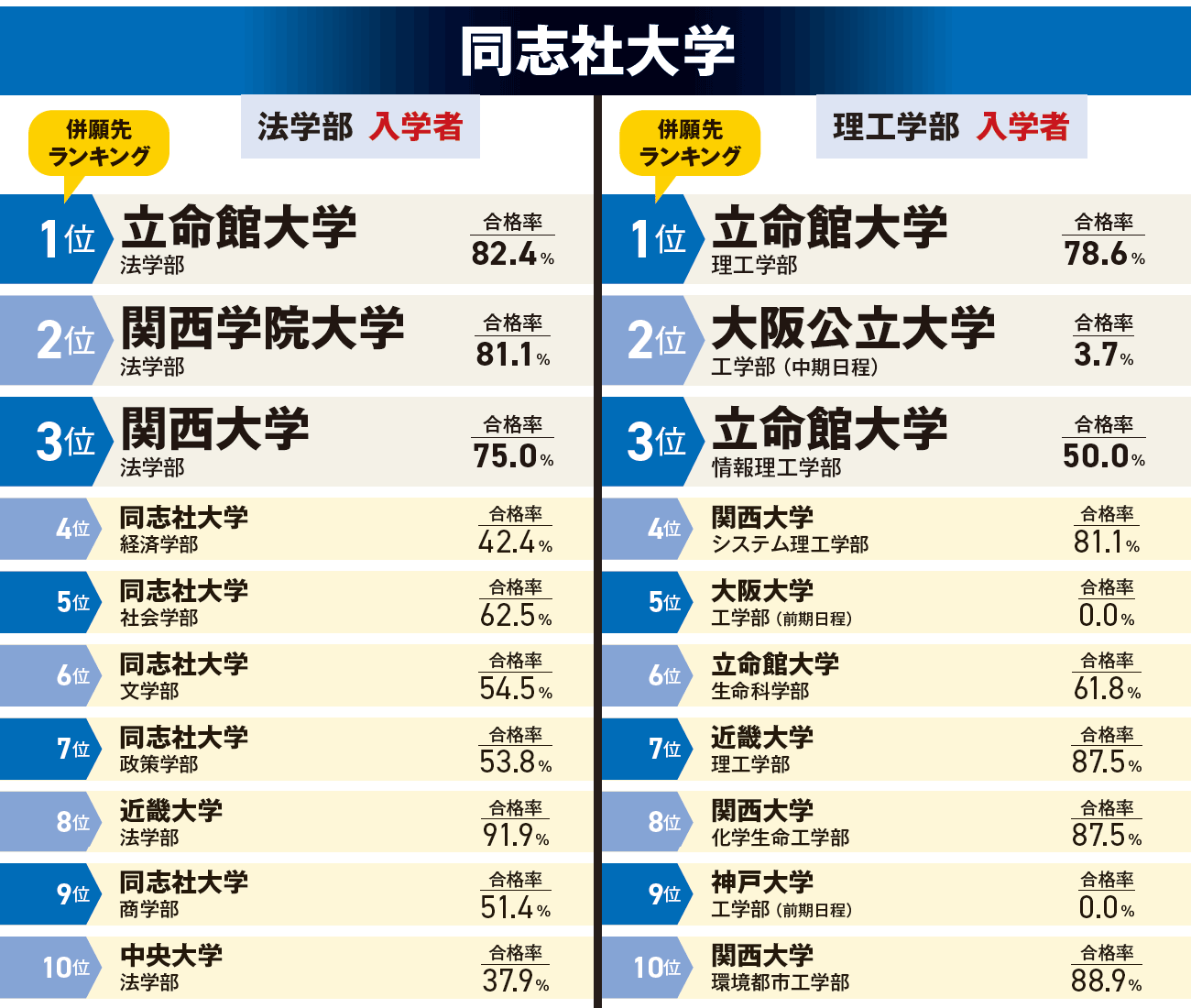 2026年度連載第1回】東京外国語大学・同志社大学｜大学受験パスナビ