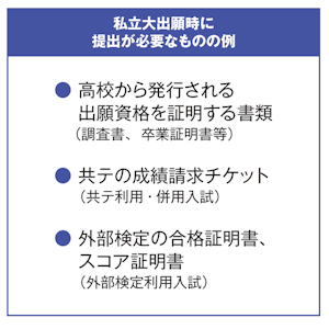 私立大出願時に提出が必要なものの例