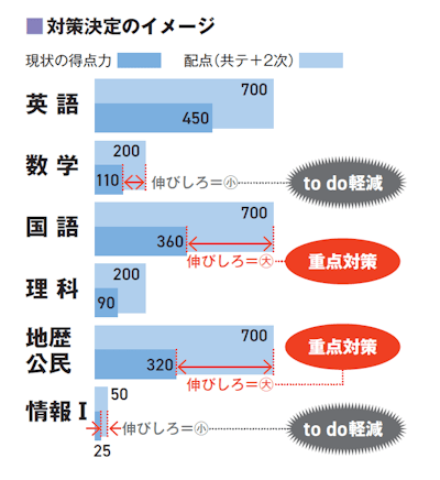 対策決定のイメージ