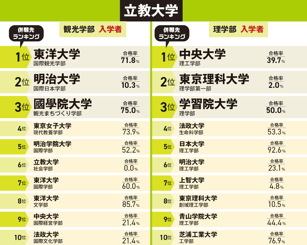 立教大学