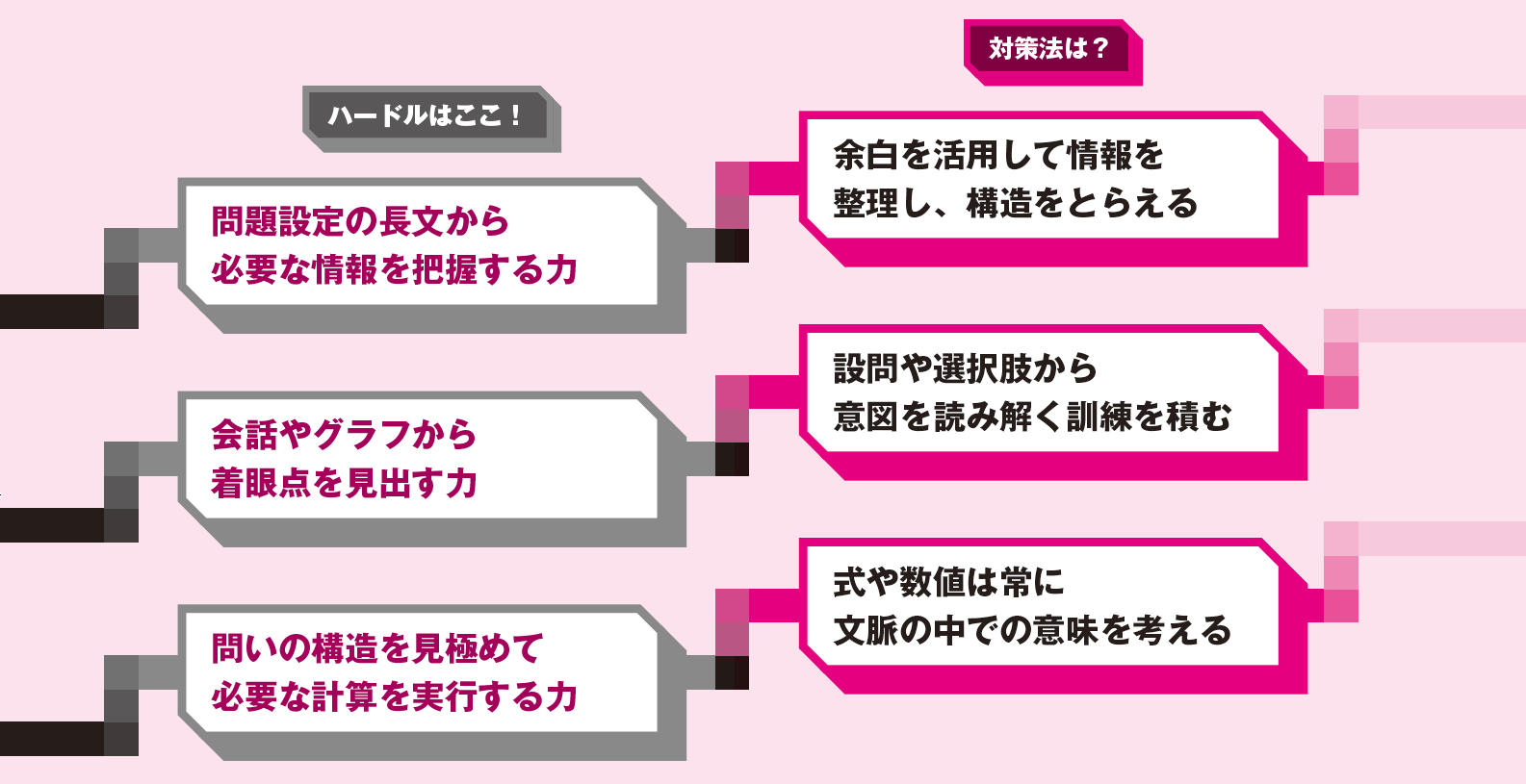 科目別 共通テスト＆個別試験のハードルはここ！｜大学受験パスナビ:旺文社