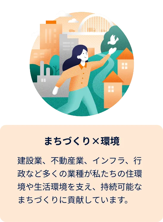 まちづくり×環境 建設業、不動産業、インフラ、行政など多くの業種が私たちの住環境や生活環境を支え、持続可能なまちづくりに貢献しています。