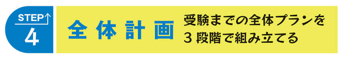 STEP４ 全体計画 受験までの全体プランを３段階で組み立てる