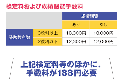 検定料および成績閲覧手数料
