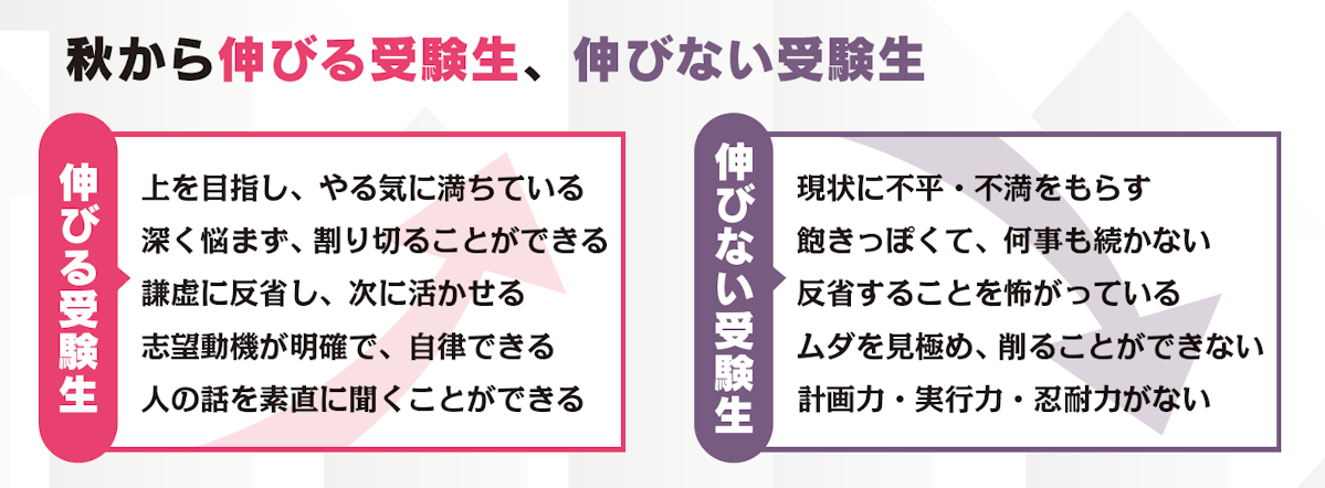 図版 秋から伸びる受験生、伸びない受験生