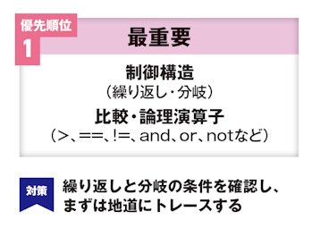 図版　優先順位１