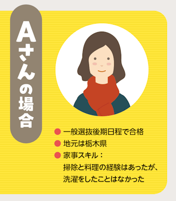 Ａさんの場合