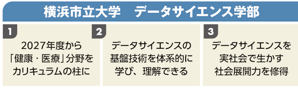 横浜市立大学　データサイエンス学部