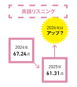 英語リスニング