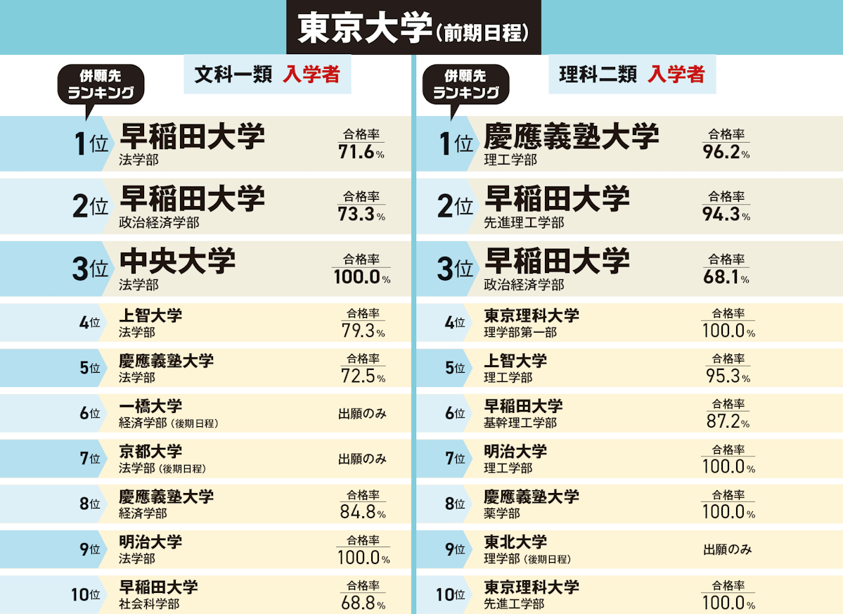 東京大学(前期日程)