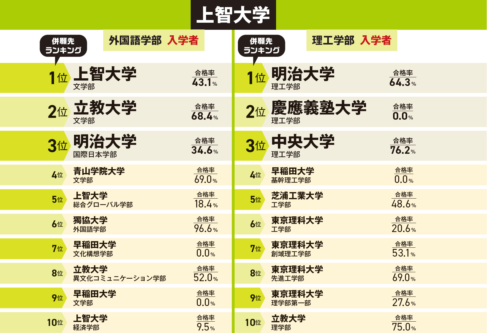 2025年度連載第3回】北海道大学・東京都立大学・上智大学｜大学受験