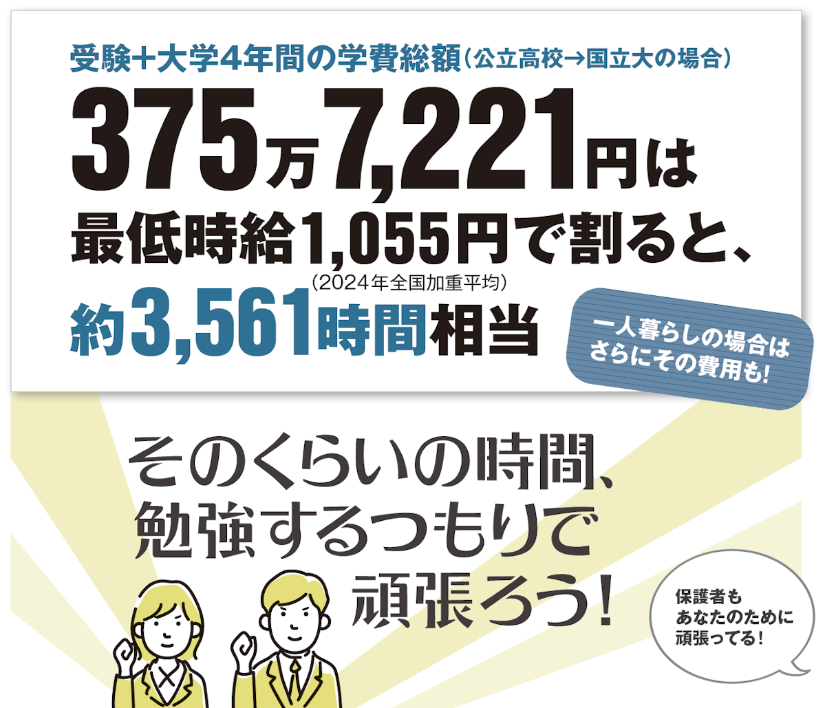 受験+大学4年間の学費総額(公立高校→国立大の場合)