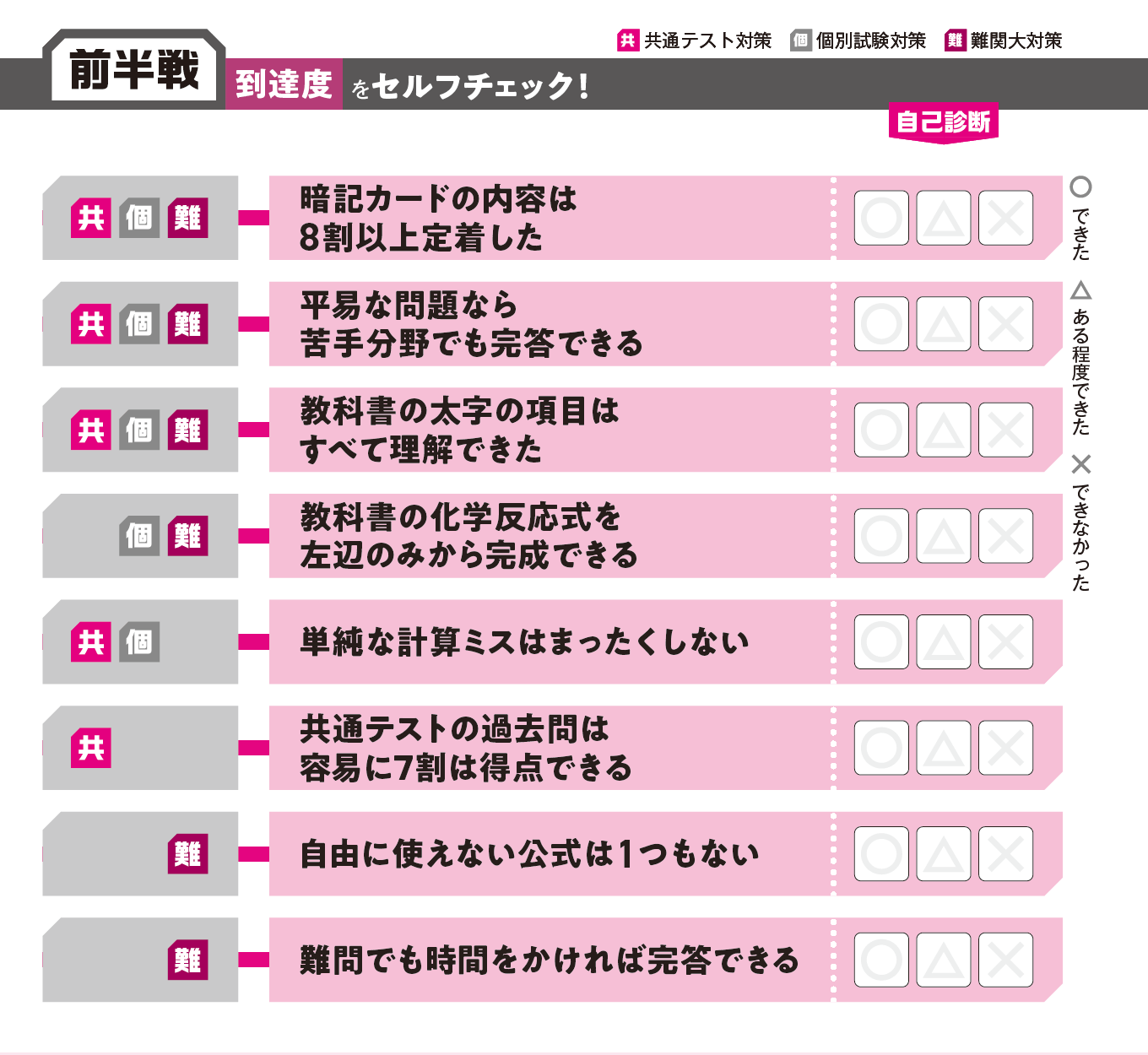 大学受験 科目別 前半戦到達度チェック＆後半戦の合格戦略｜大学受験パスナビ:旺文社