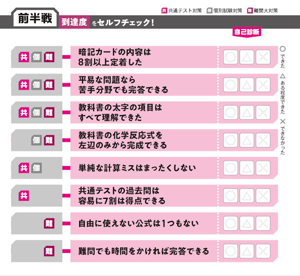 前半戦 到達度をセルフチェック!