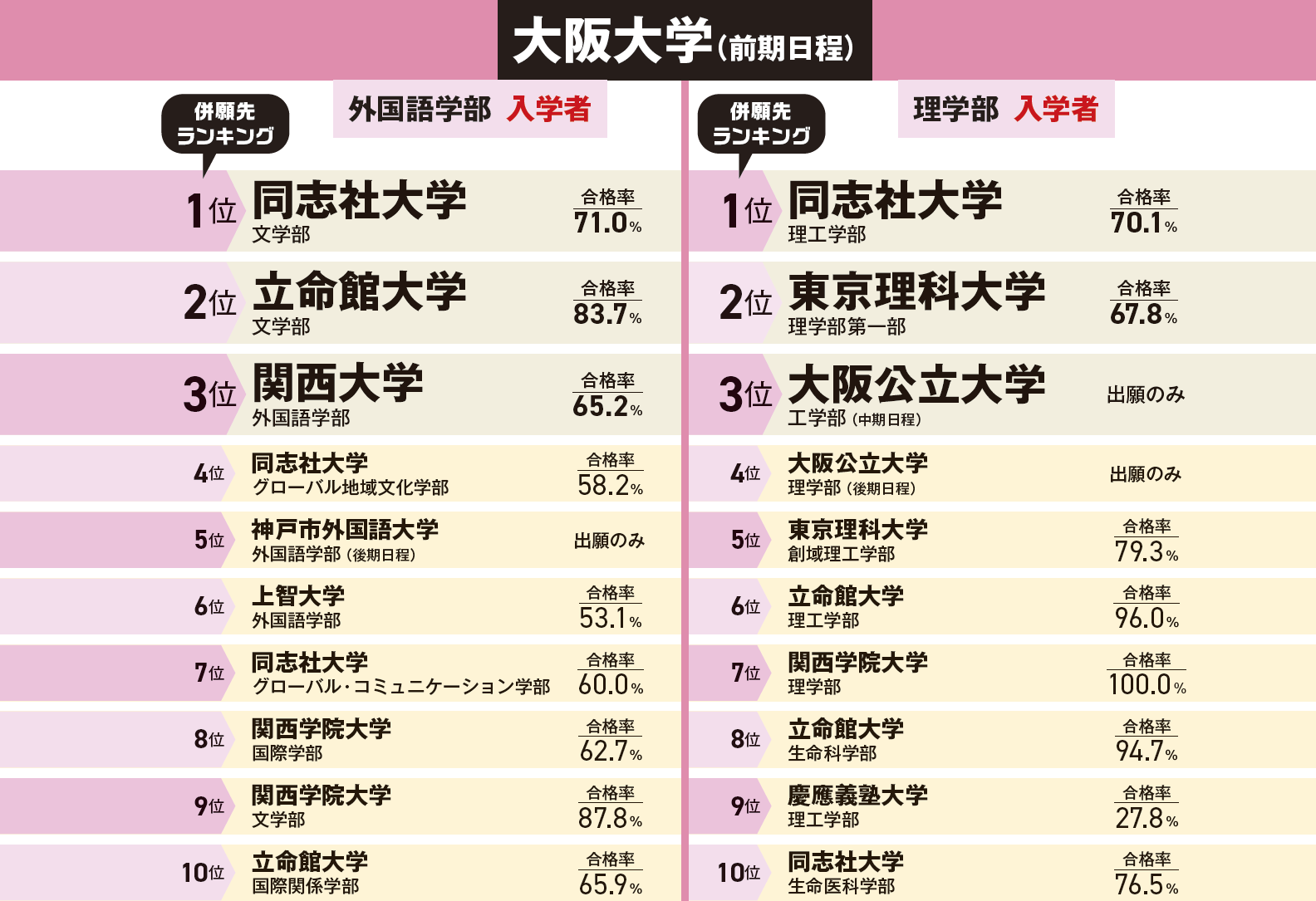 連載第1回】一橋大学・大阪大学・明治大学｜大学受験パスナビ