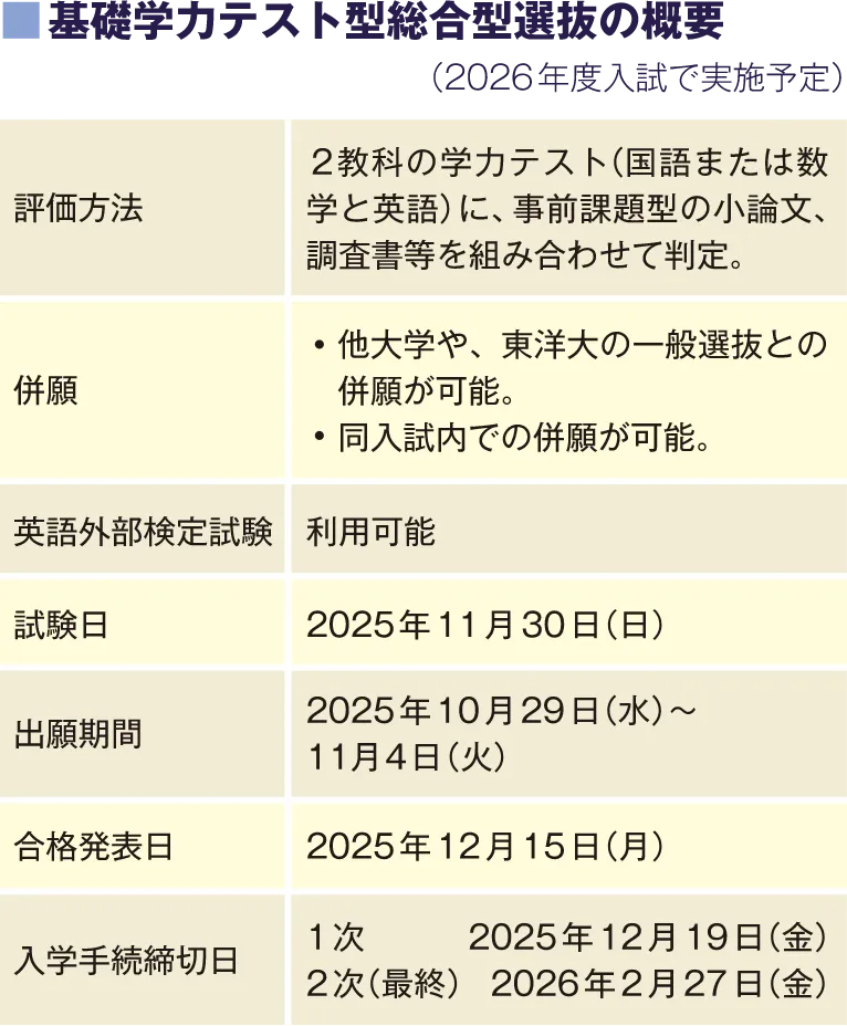 東洋大学｜過去問・偏差値など｜大学受験パスナビ：旺文社