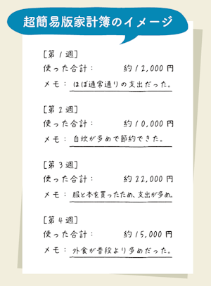 超簡易版家計簿のイメージ
