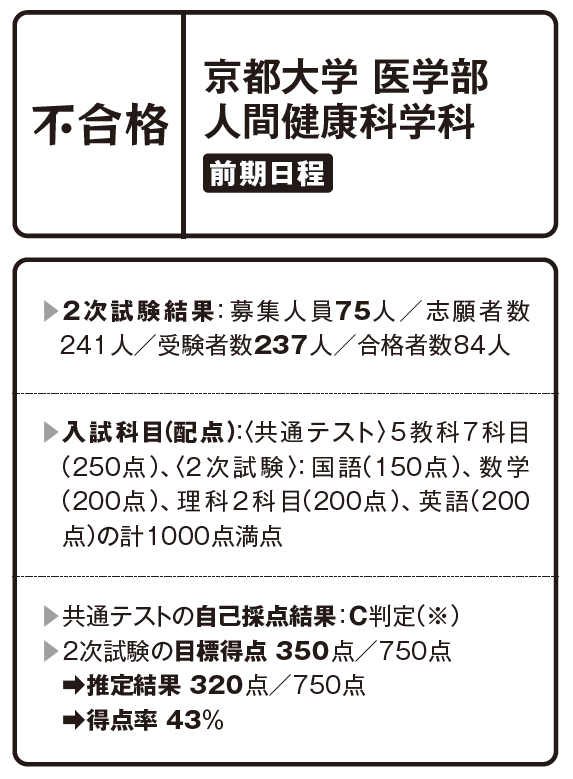 国公立大 中期・後期 合格者ストーリー｜大学受験パスナビ:旺文社