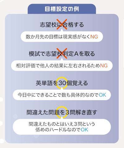 目標設定の例