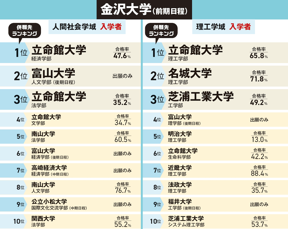 金沢大学(前期日程)
