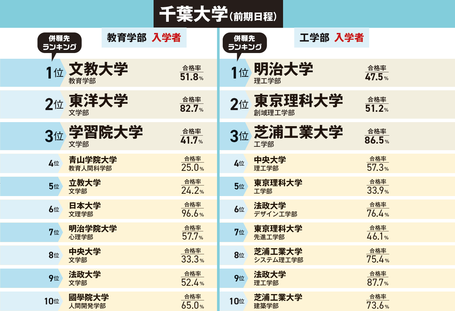 2025年度連載第7回】千葉大学・熊本大学・青山学院大学｜大学受験 