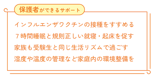 図版　保護者ができるサポート