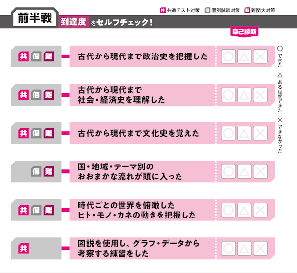 前半戦 到達度をセルフチェック!