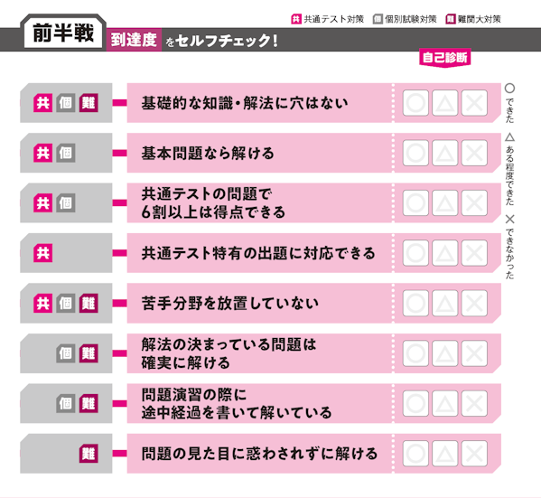 前半戦 到達度をセルフチェック！