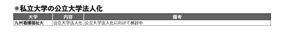 私立大学の公立大学法人化