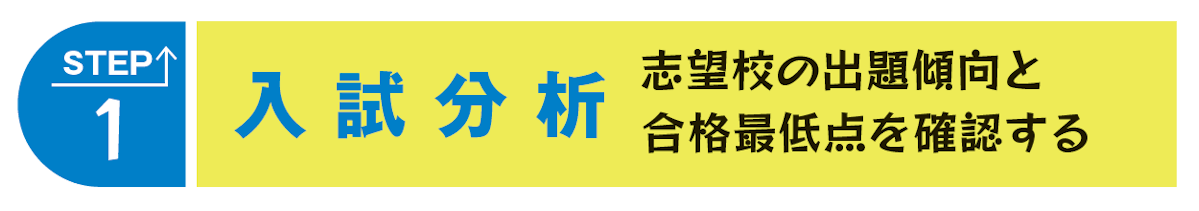 STEP１ 入試分析 志望校の出題傾向と合格最低点を確認する
