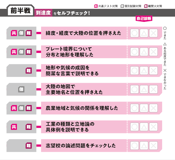 前半戦 到達度をセルフチェック！
