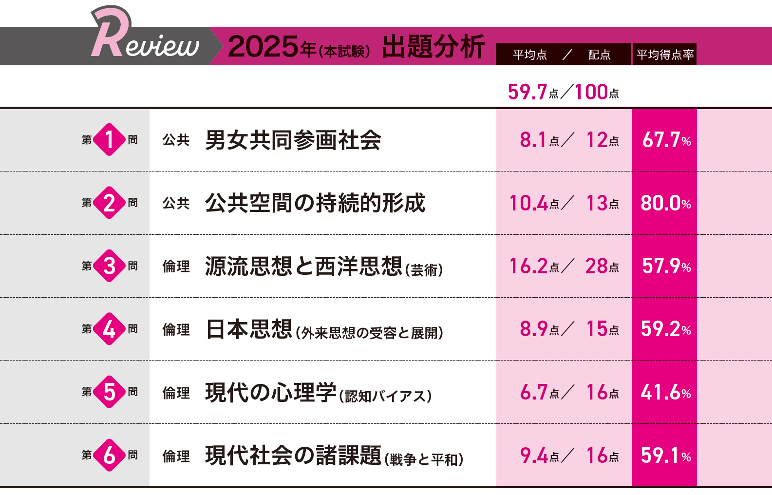 2026年共通テスト 出題予想＆対策｜大学受験パスナビ:旺文社