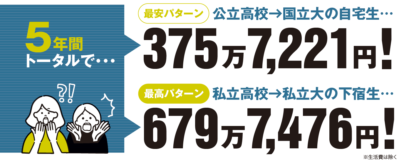 検証！受験から大学卒業まで、いくらかかる？｜大学受験パスナビ:旺文社